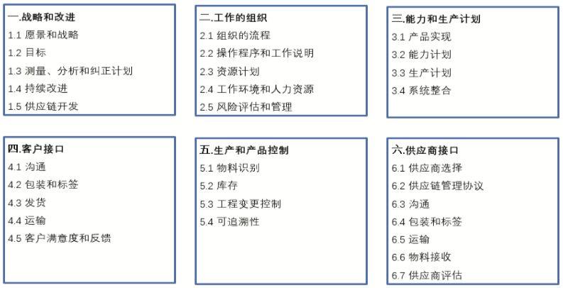 MMOGLE體系的6大章和30個子章.jpg