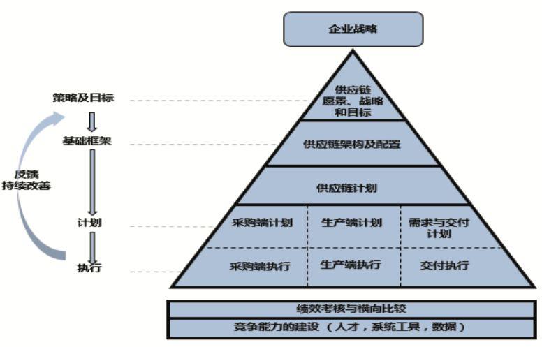 【圖6】MMOGLE體系架構.jpg