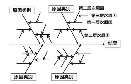 【圖8：因果圖】.jpg