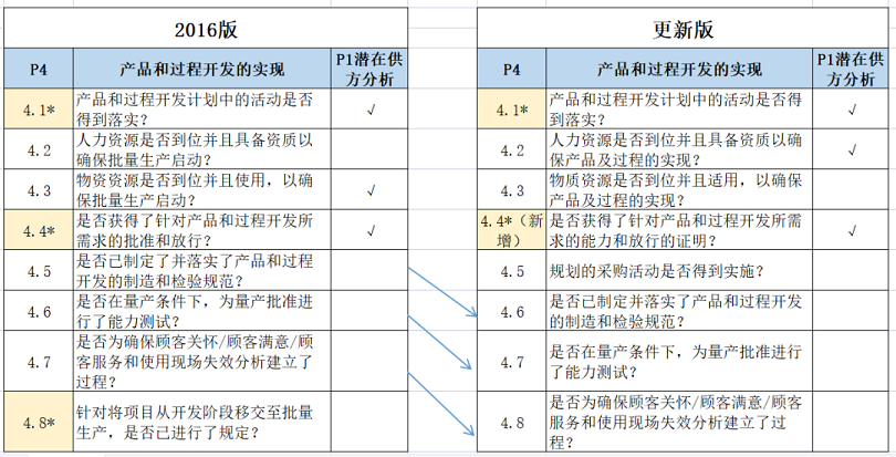 【圖3】VDA6.3-3 .png