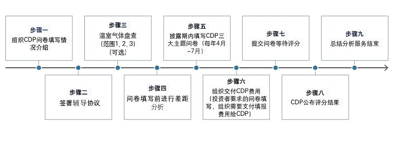 CDP實施流程_00.png